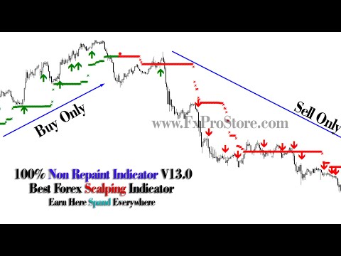 Multi plate arrow indicator mt4 100% non repaint indicator v...