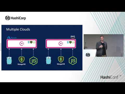 Ensuring Cross Cloud, High Availability for Your Applications