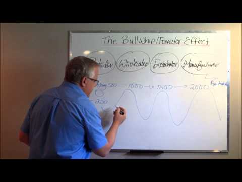 Bullwhip Forrester Effect: How Sudden Demand Increases Affect Supply Chains
