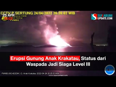 Erupsi Gunung Anak Krakatau, Status dari Waspada Jadi Siaga Level III