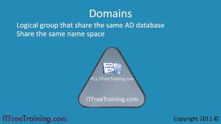 MCITP 70-640: Introduction To Active Directory