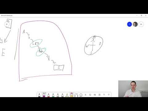 Agil vs Klassisches Projektmanagement | Was sind die Vorteile?!