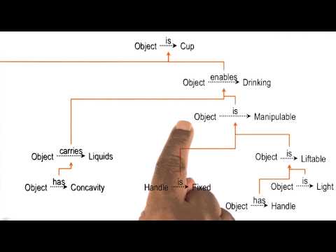 Correcting the Mistake Georgia Tech KBAI Part 5
