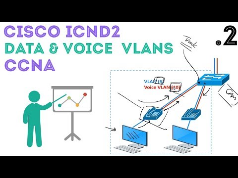 Cisco - CCNA/ICND2 R&S (200-105) - VLAN Refresher & Voice VLANs. 02