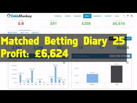 Matched Betting Diary 25 - Profit: £6,624