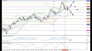 Weekly Forex forecast 31.07-04.08.23: EUR/USD, GBP/USD, USD/JPY, AUD/USD, Gold