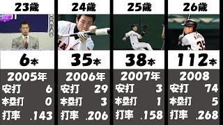 【サヨナラ漢】亀井善行が1000本安打達成するまで