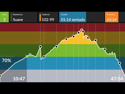 SPINNING Clase 181 FONDO PIRÁMIDE