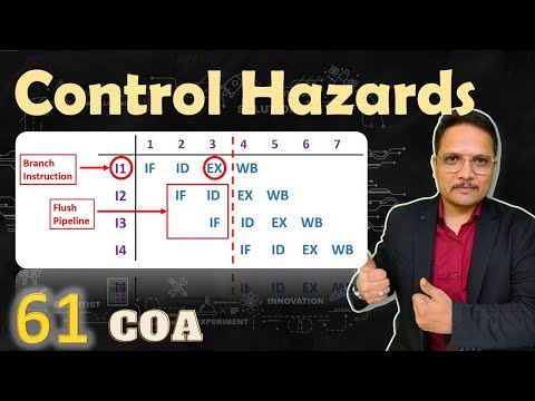 Control Hazards in Pipelining
