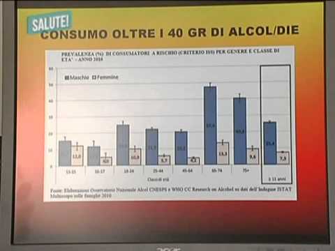 Codificazione anonima da dipendenza alcolica Conseguenze di alcolismo per una famiglia