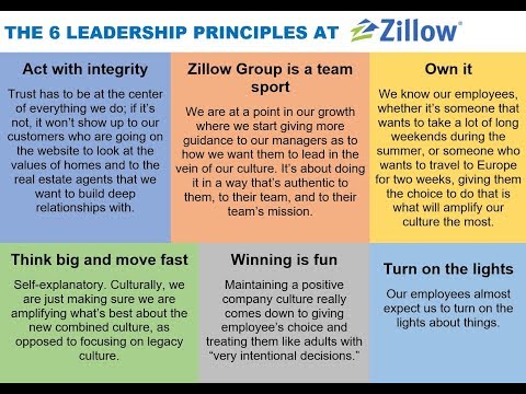 Zillow Spencer Ma
