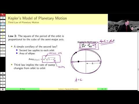 AEE462 Lecture 1, Part D - Kepler's 3 Laws of Planetary motion and Newton's Universal Gravitation