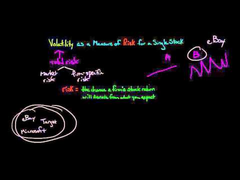 Time Value of Money concept explained