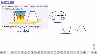 Eğitim Vadisi TYT Fizik 3.Föy Enerji 1 Konu Anlatım Videoları