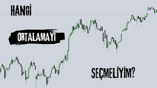 All Averages, All details - indicator training