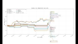 原油価格…再ｓ改良版…2026年7月27日からは原油が重要そうなので調査
