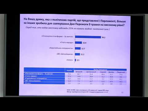 Динамика социально-политических настроений и оценок населения Украины