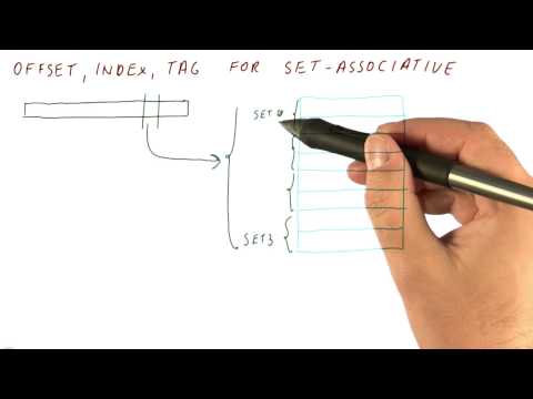 Offset, Index, Tag for Set Associative - Georgia Tech HPCA Part 3