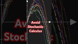 Don't Solve Stochastic Differential Equations (Solve a PDE Instead!) | Fokker-Planck Equation
