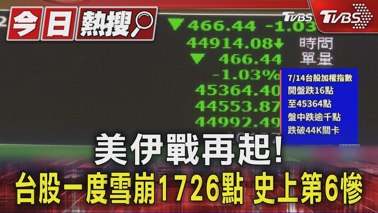 影音/資金逃殺!台股慘崩1600點失守44K 專家點名「這類股」快減碼
