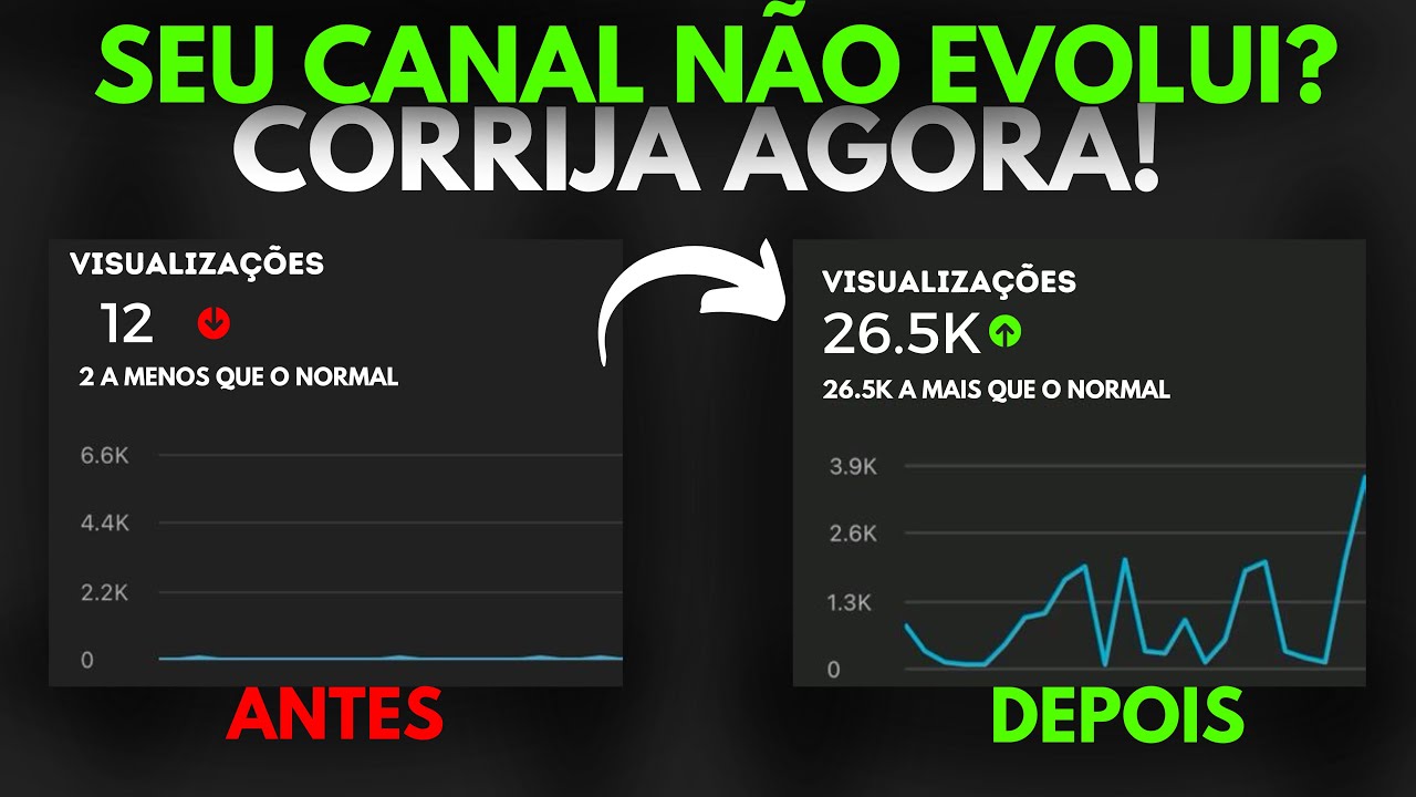 CORRIJA SEU CANAL QUE NÃO PEGA VIEWS E VOLTE A CRECER NO YOUTUBE