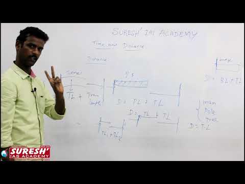 TIME AND DISTANCE (TRAIN) Part 1 By Sudharsan Sir