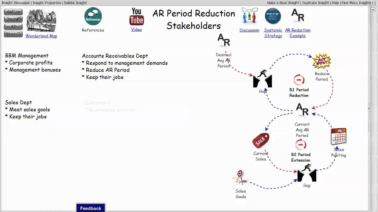 Receivables/Stakeholders xRev - YouTube