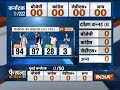 Karnataka election result: Exit polls predicts hung assembly as parties falling short of majority