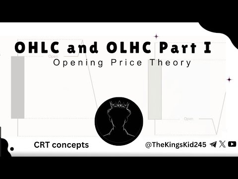 OHLC and OLHC Part I — Opening Price Theory