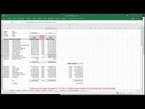 IAS 21 — The Effects of Changes in Foreign Exchange Rates