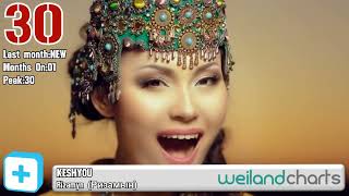 Top 50 Songs März/March 2015 - Weiland Single Charts