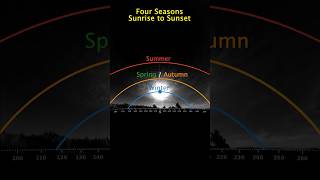 Four Seasons: Sunrise to Sunset (B&amp;W)