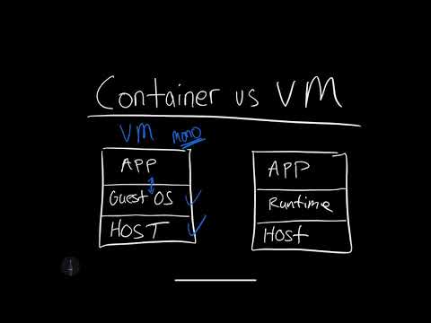 Containers vs Virtual Machines
