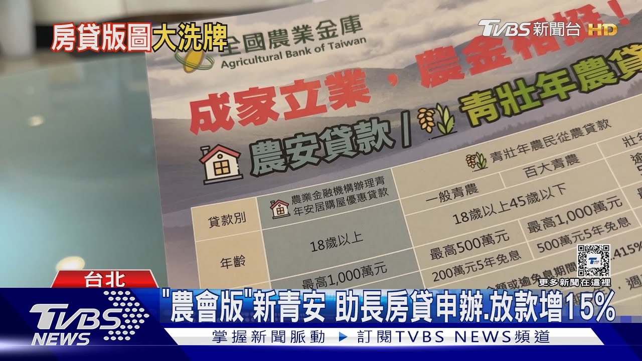 「農會版新青安」助攻！　「放款增15%」房貸版圖洗牌