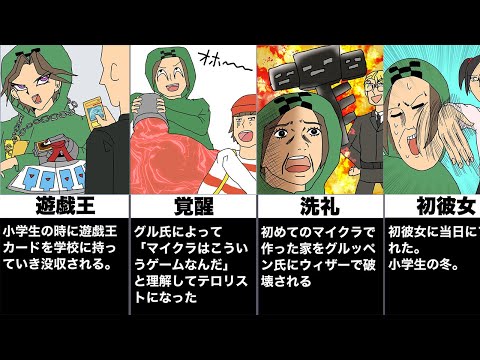 ゾムについて詳しく解説