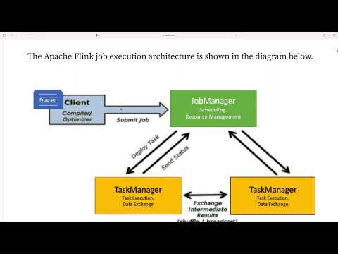 Top Apache Flink Questions