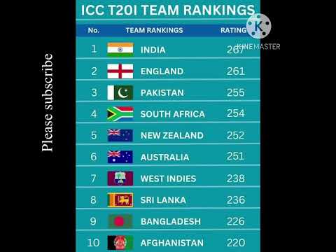 ICC T20 team ranking 2023 latest