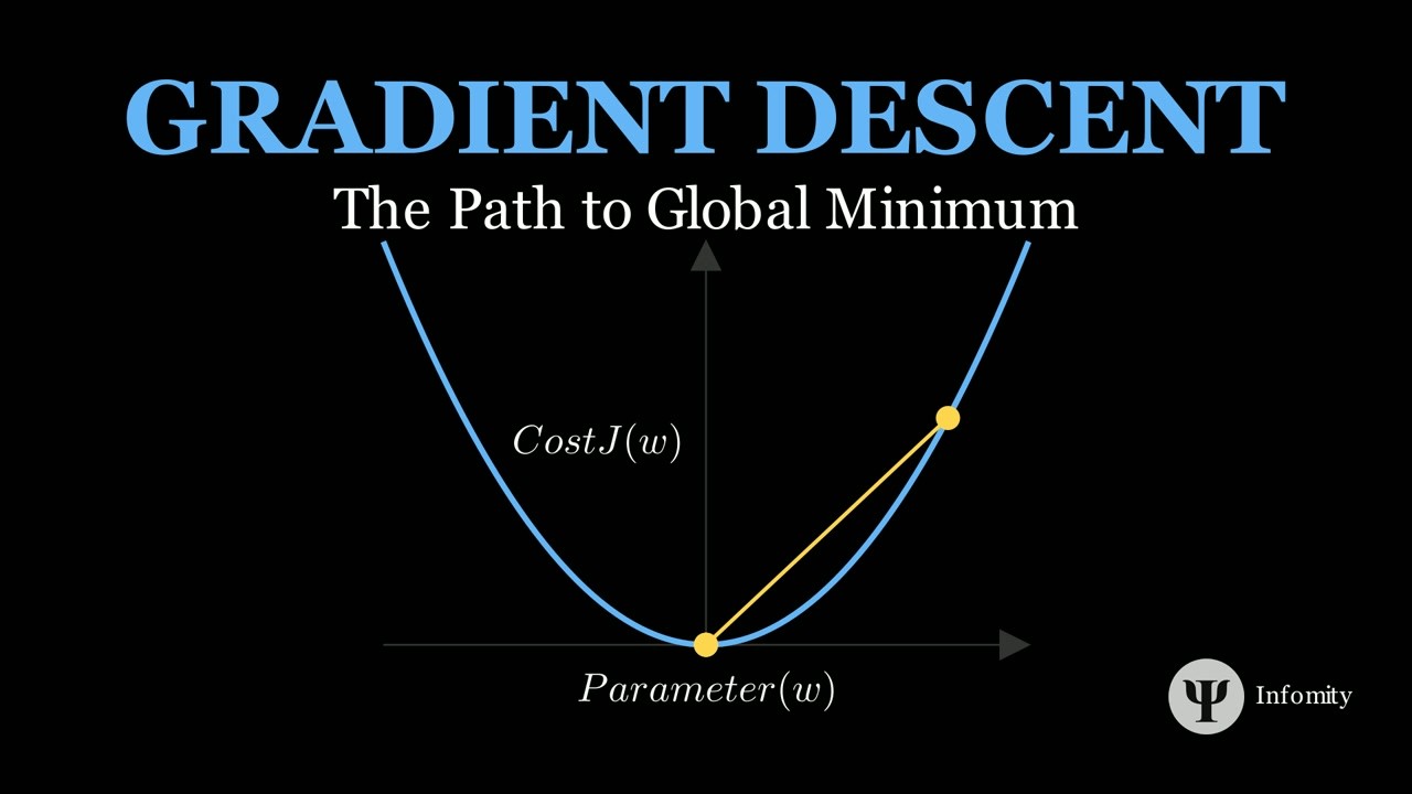 Gradient Descent Explained: Animated Guide to Machine Learning Optimization