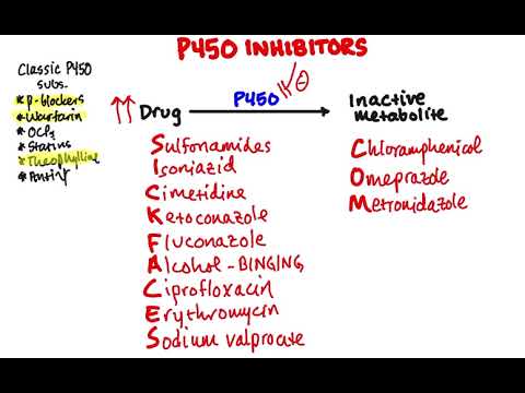 P450 Inhibitors - CRASH! Medical Review Series
