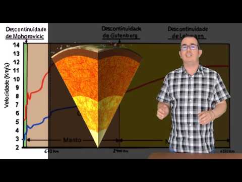 Vídeo: Método sísmico e principais descontinuidades. Capas da Terra