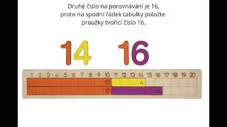 Tabulka na sčítání a odčítání do 20