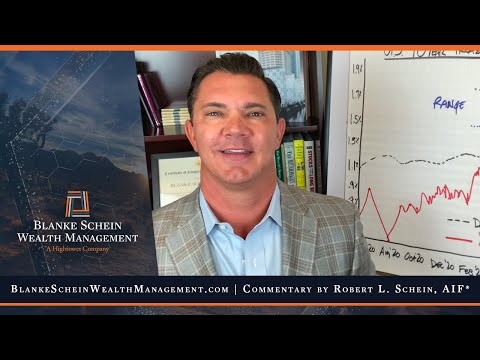 FED Watch: Wednesday! + Top Gun: Danger Zone! + 2023 Rate Hike?