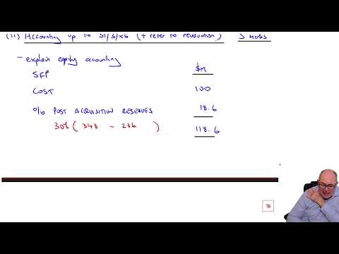 Introduction to ACCA Strategic Business Reporting SBR ACCA SBR