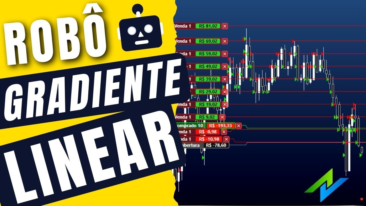 Como funciona o Robô Gradiente Linear para o Profit Chart [Day Trade]
