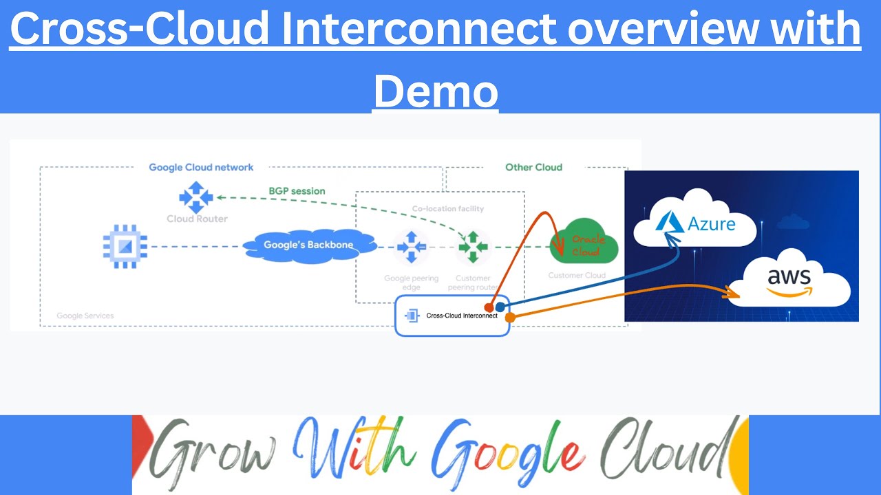 Cross-Cloud Interconnect overview with Demo