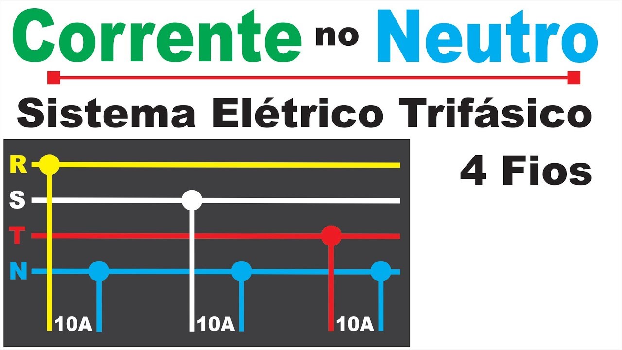 Corrente no Neutro Sistema Trifásico 4 fios - Qual a Corrente no Neutro?
