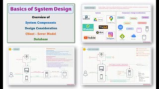 Episode 1: Basics of System Design