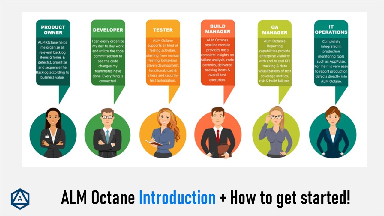 ALM Octane Introduction and how to get started