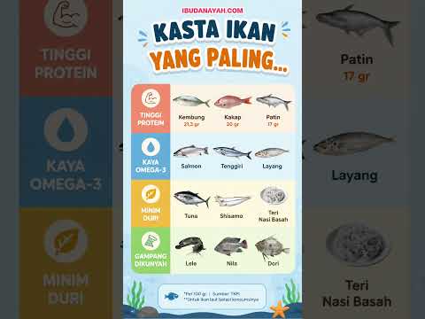 Kasta Ikan yang Paling Tinggi Protein, Kaya Omega-3, Minim Duri dan Gampang Dikunyah!  #ibudanayah