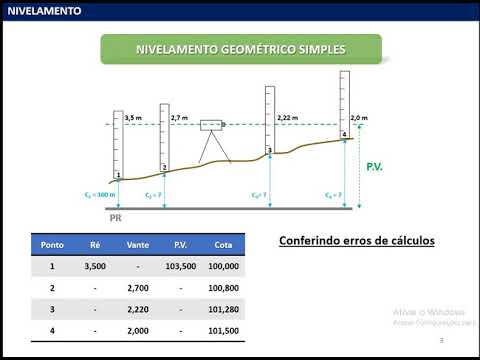 Altimetria II - Nivelamento Geométrico